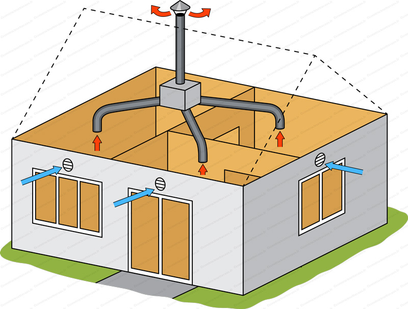 Installateur de VMC VMI Auvers-le-Hamon